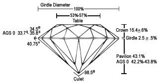 DIAMOND CUT