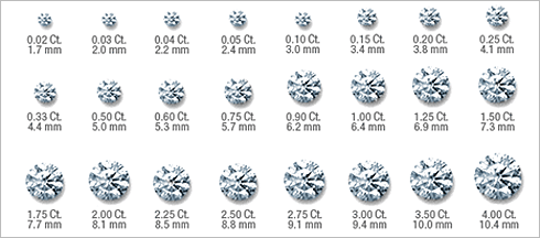 diamondbar_p4_tailles