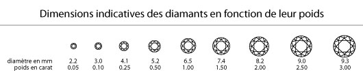 taille-Diamant
